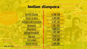 Indian Diaspora